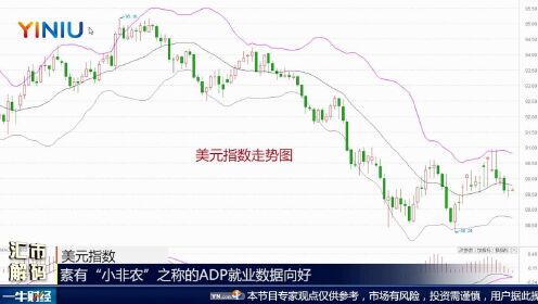 非农夜风暴：强美元施压，欧股普跌，黄金逆势上扬！