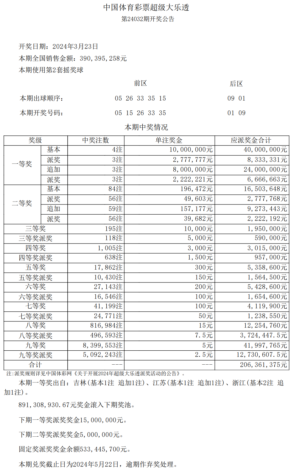 1肖中特和一肖中奖表|精选资料解析大全