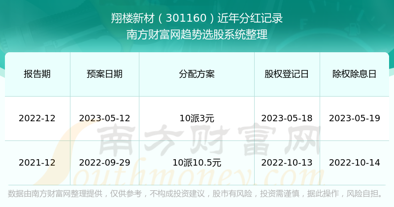 新澳历史开奖记录查询结果|精选资料解析大全