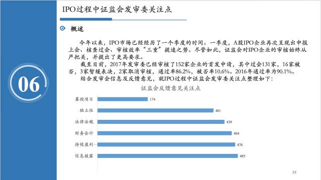 快评 第238页