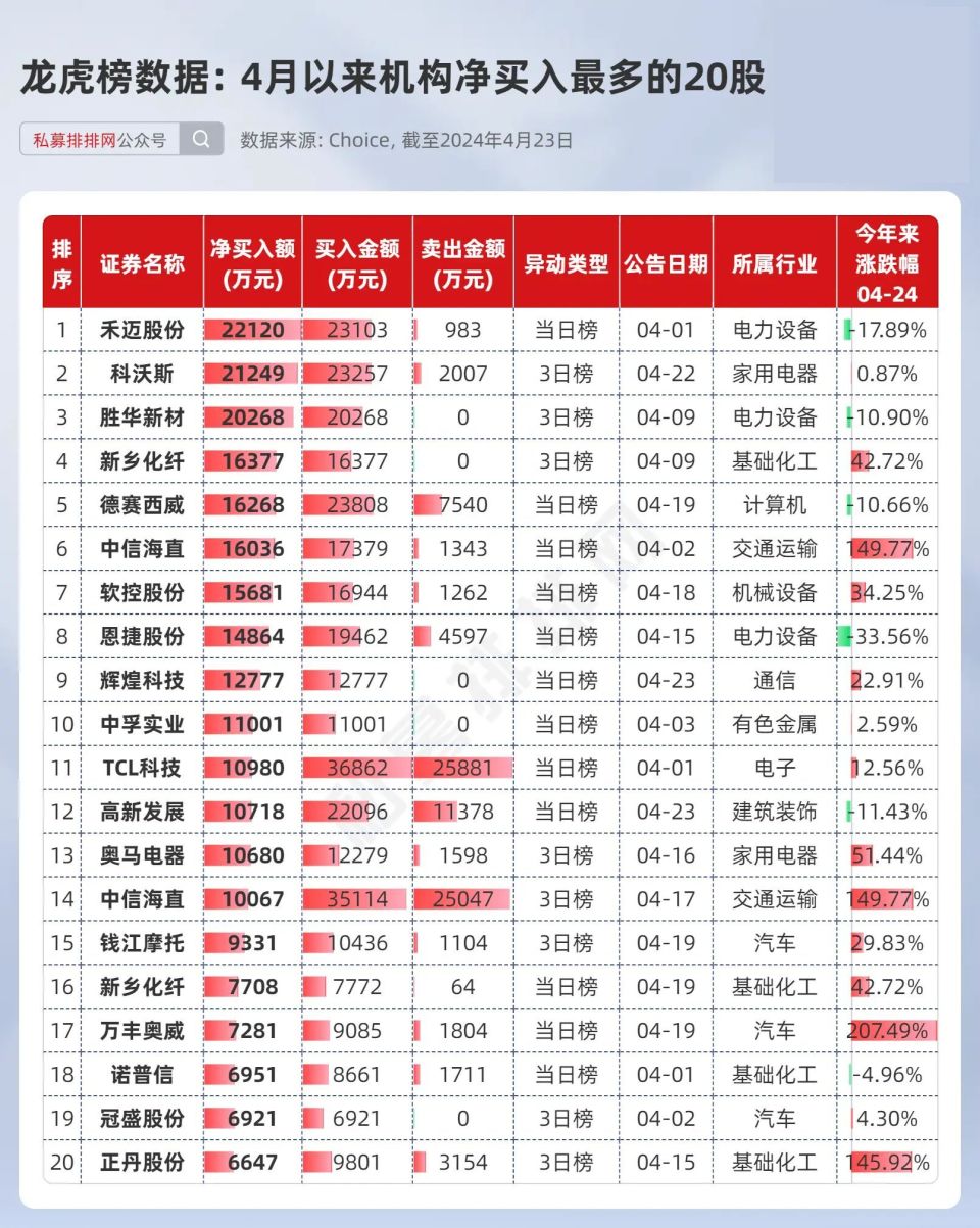 商情 第164页